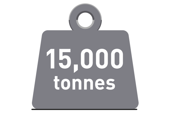 15,000 tonnes graphic 
