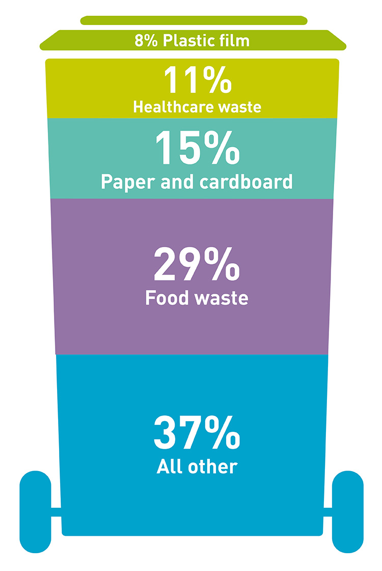 Composition of a household waste bin