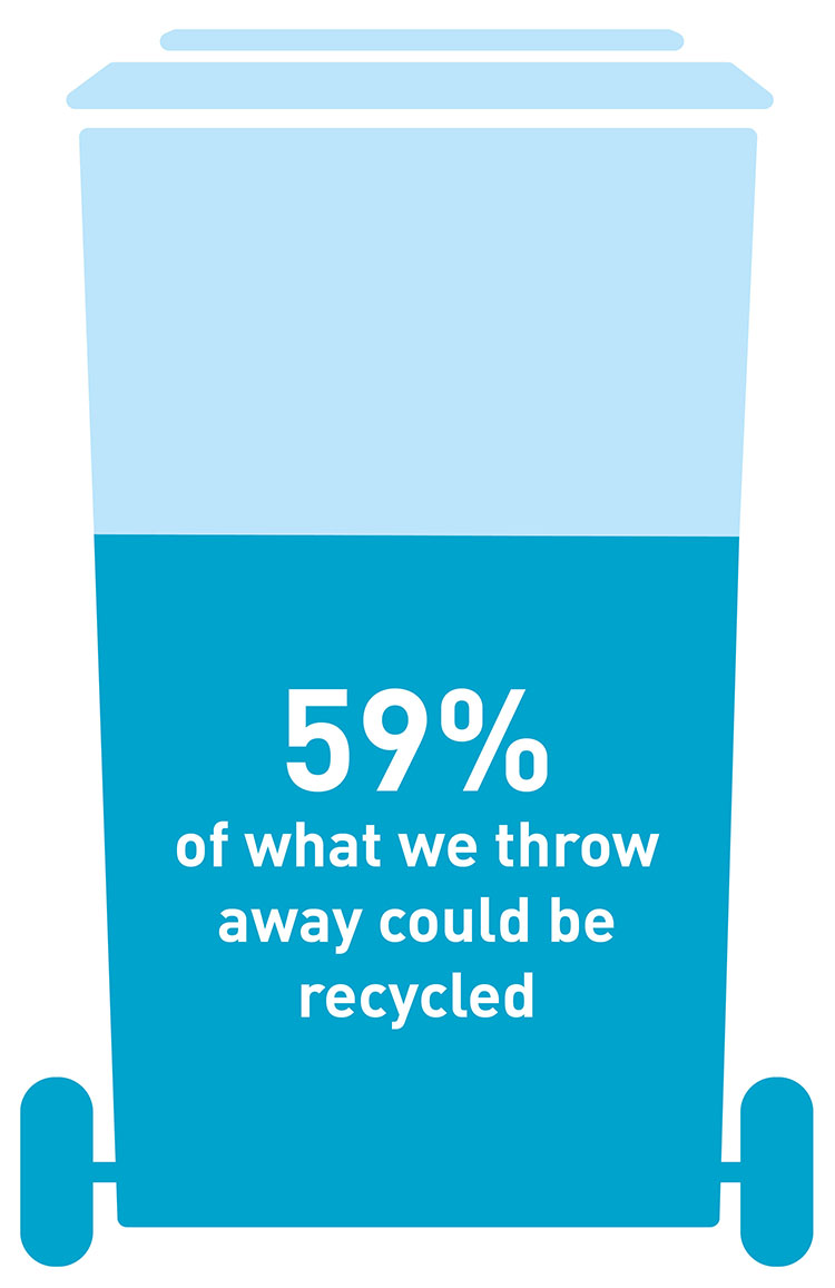 Illustration of a bin showing 59% of what we throw away could be recycled