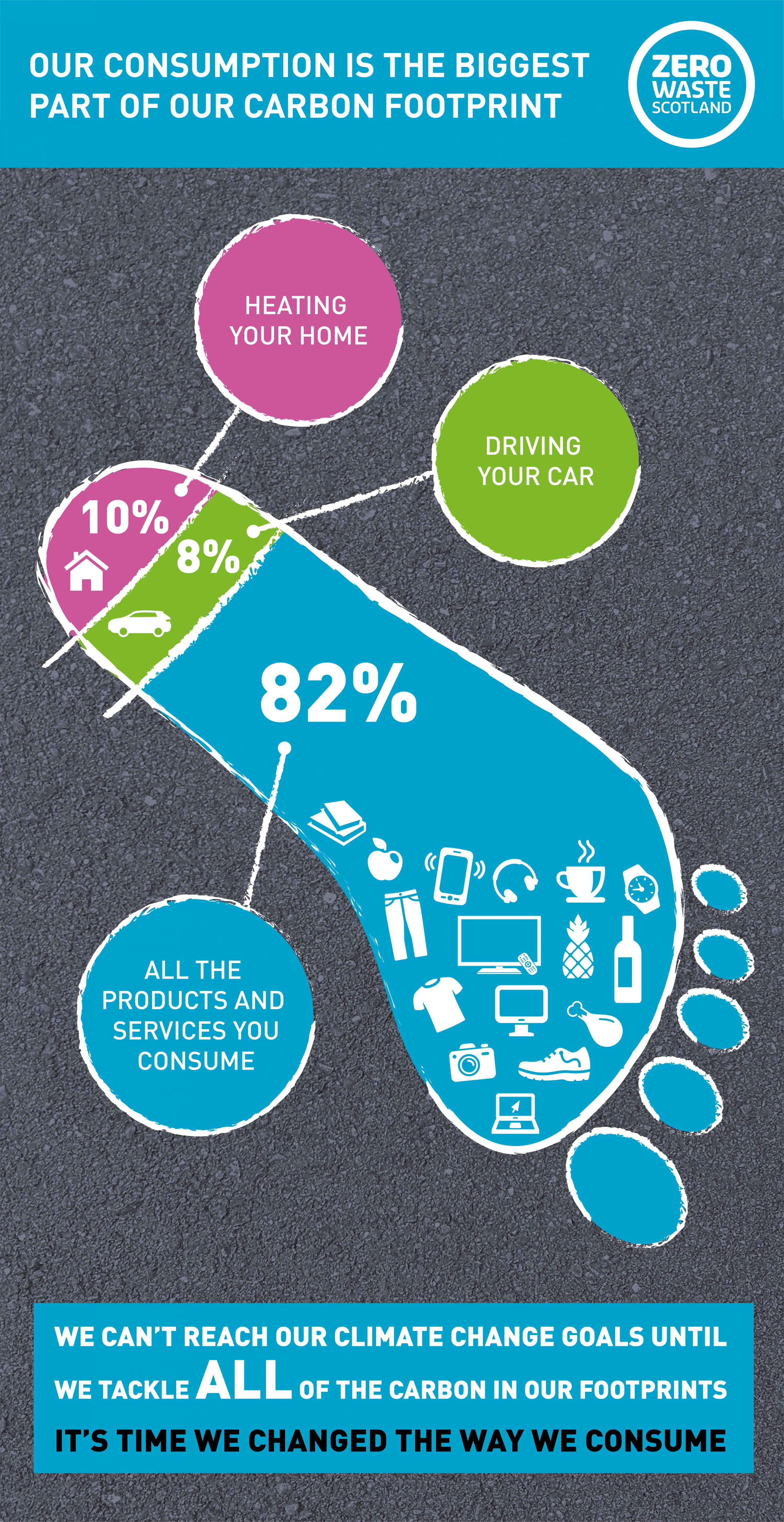 Carbon Footprint infographic